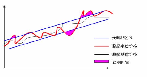 期限套利交易介绍