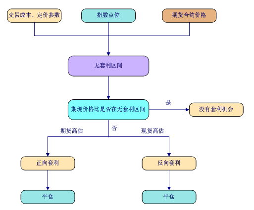 动力煤交易指南系列之九——动力煤期现套利机会分析_期现套利案例_btc期现套利